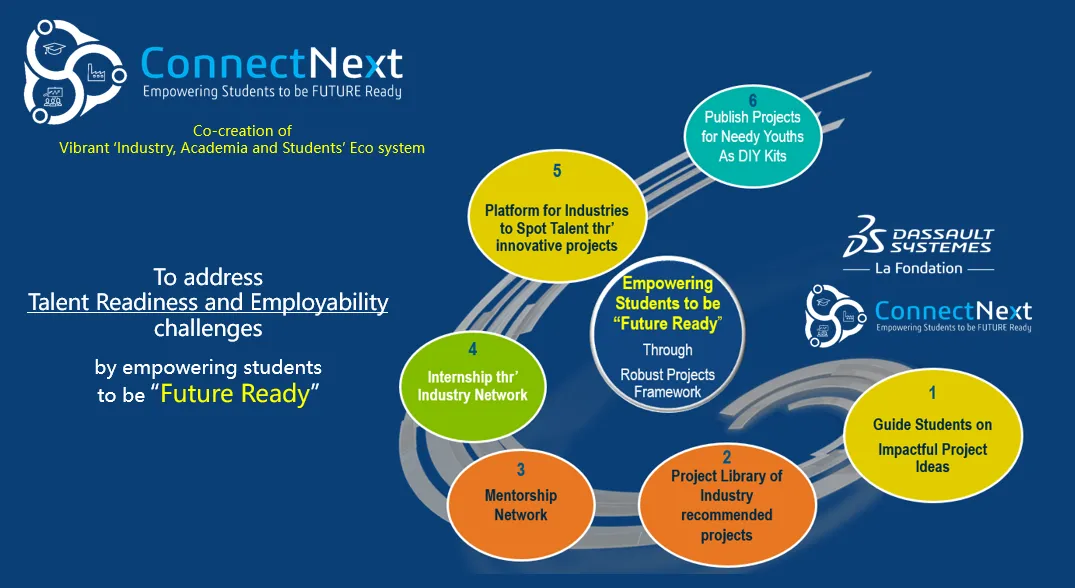 ConnectNext 2021 Presentation - La Fondation Dassault Systèmes