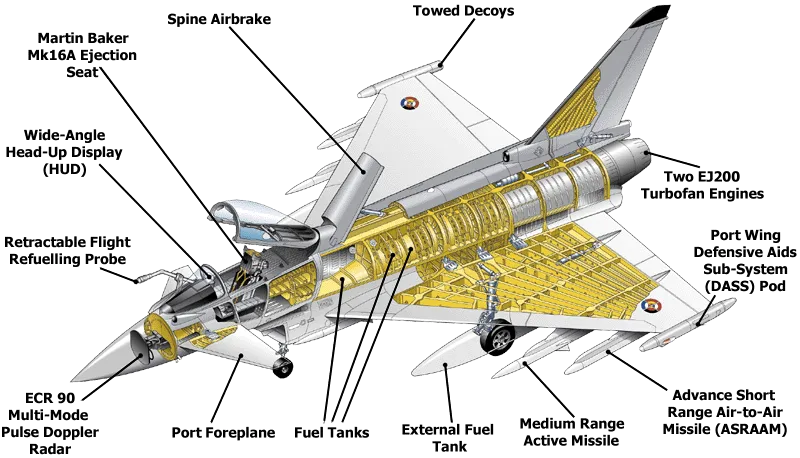 Constituents of aircraft > La Fondation Dassault Systèmes